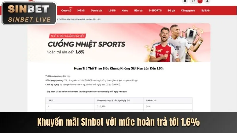 Các tính năng mới từ lu88 link mới nhất